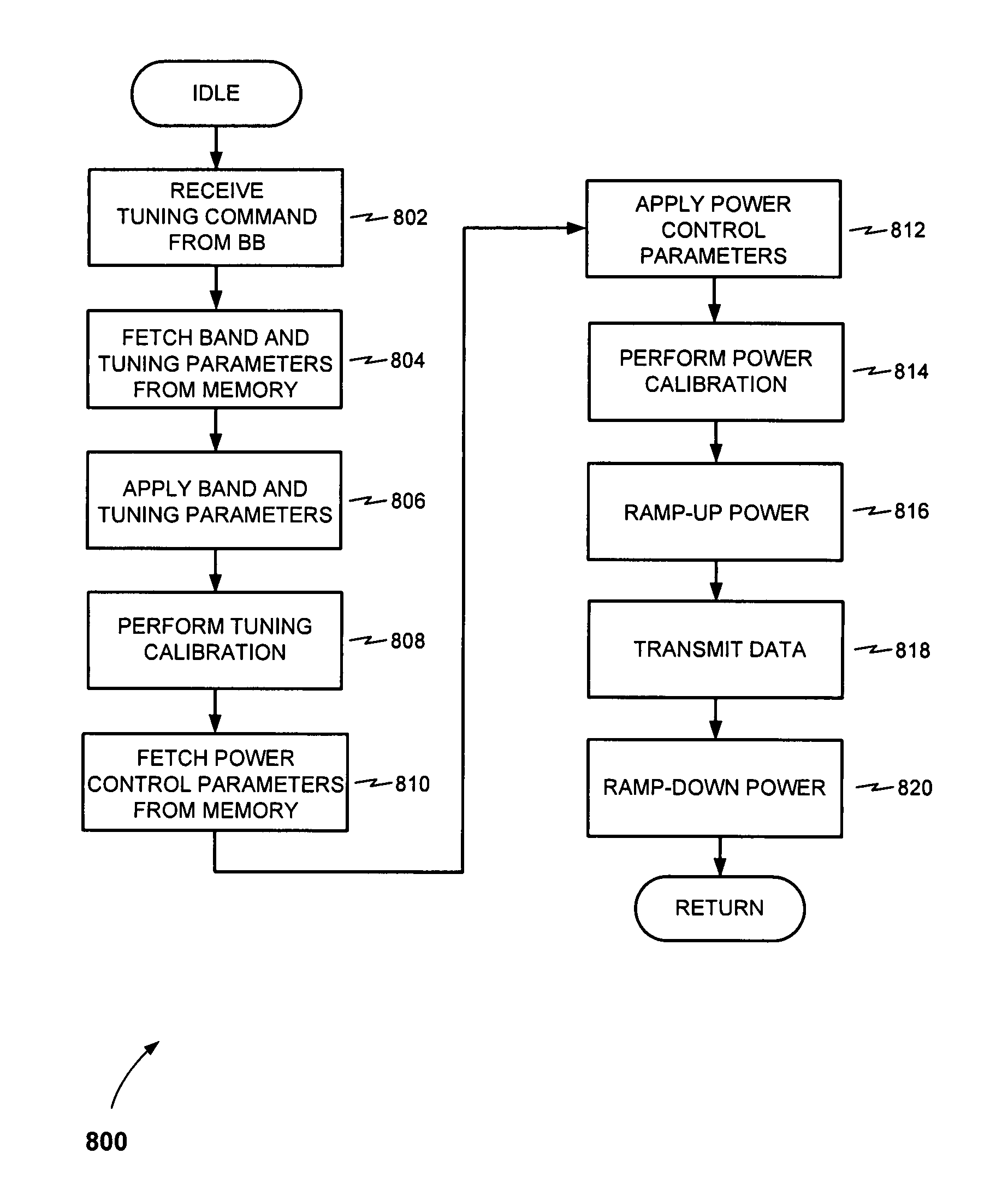 Methods and apparatus for controlling the operation of wireless communications systems