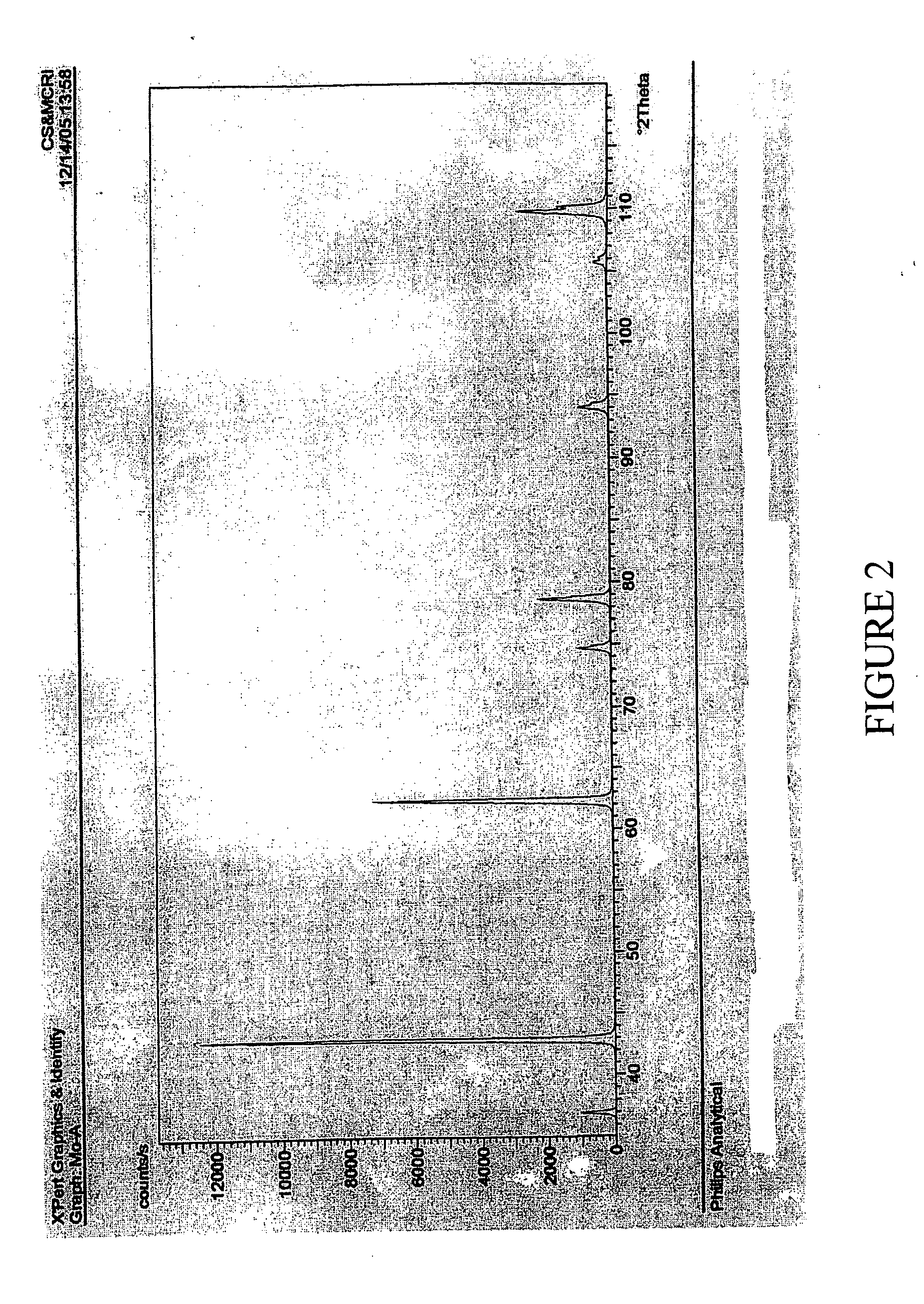 Process for the preparation of magnesia (MgO)