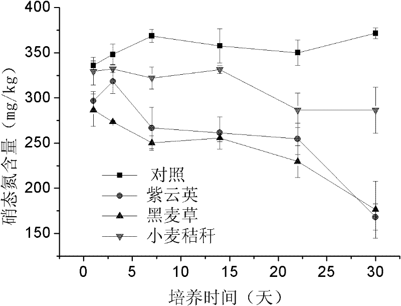 Method for eliminating soil acidification and secondary salinization of facility vegetable field