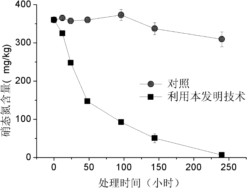 Method for eliminating soil acidification and secondary salinization of facility vegetable field