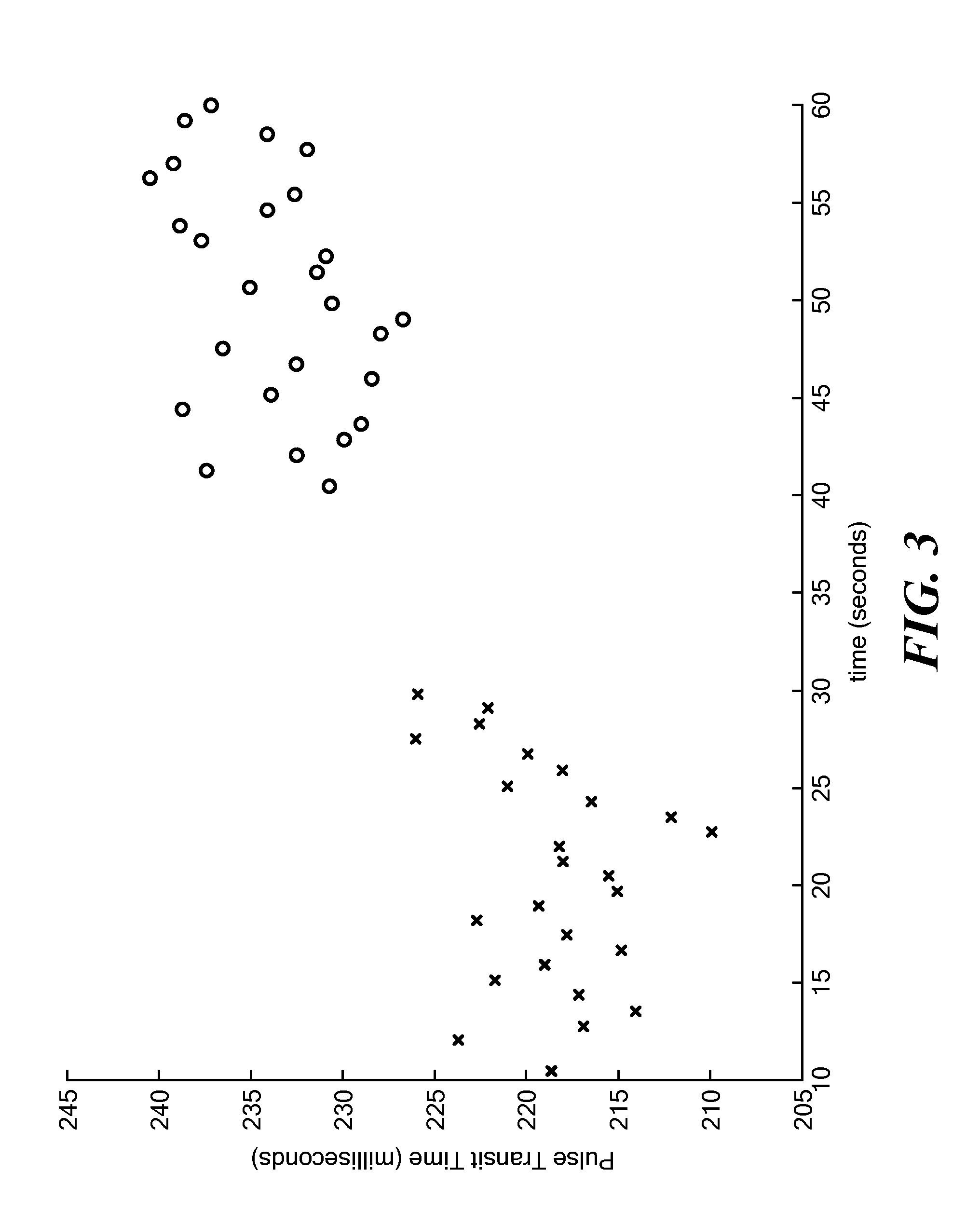 Calibration of Pulse Transit Time Measurements to Arterial Blood Pressure using External Arterial Pressure Applied along the Pulse Transit Path