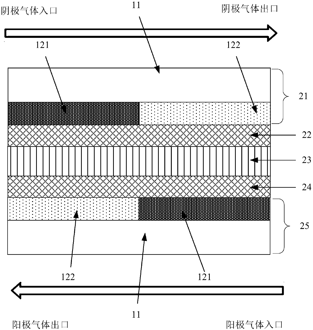 Microporous layer structure, preparation method, membrane electrode assembly and fuel cell