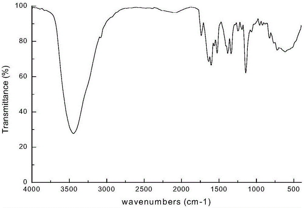 Beta-ketonic ester and benzyl contained high-sublimation-fastness disperse dye compound, and preparation and application thereof