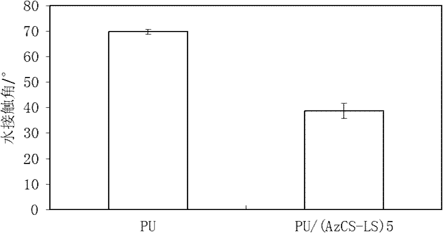 Biological polysaccharide derivative self-assembled and photochemical cross-linking modified polyurethane material and preparation method thereof