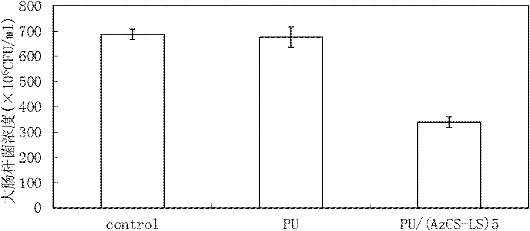 Biological polysaccharide derivative self-assembled and photochemical cross-linking modified polyurethane material and preparation method thereof