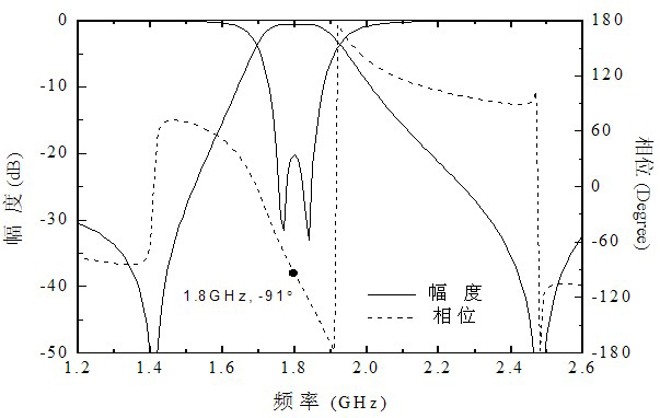 Powder divider integrating single-frequency bandpass filter