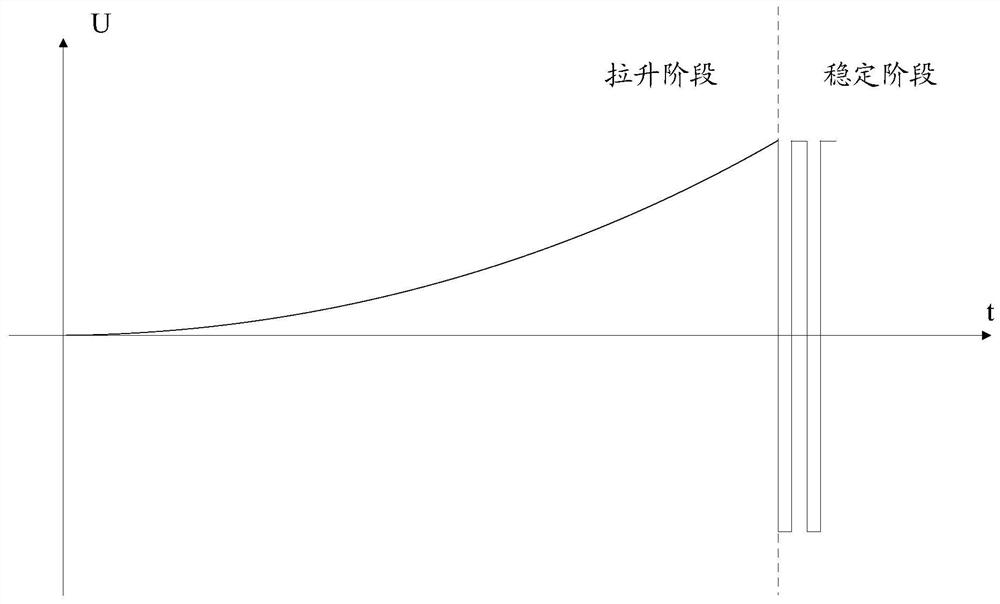 Liquid crystal curing method, display panel and display device