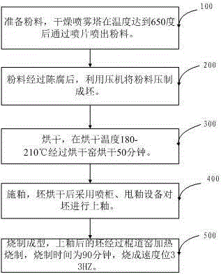 A kind of preparation method of 3D inkjet anticorrosion wood tile