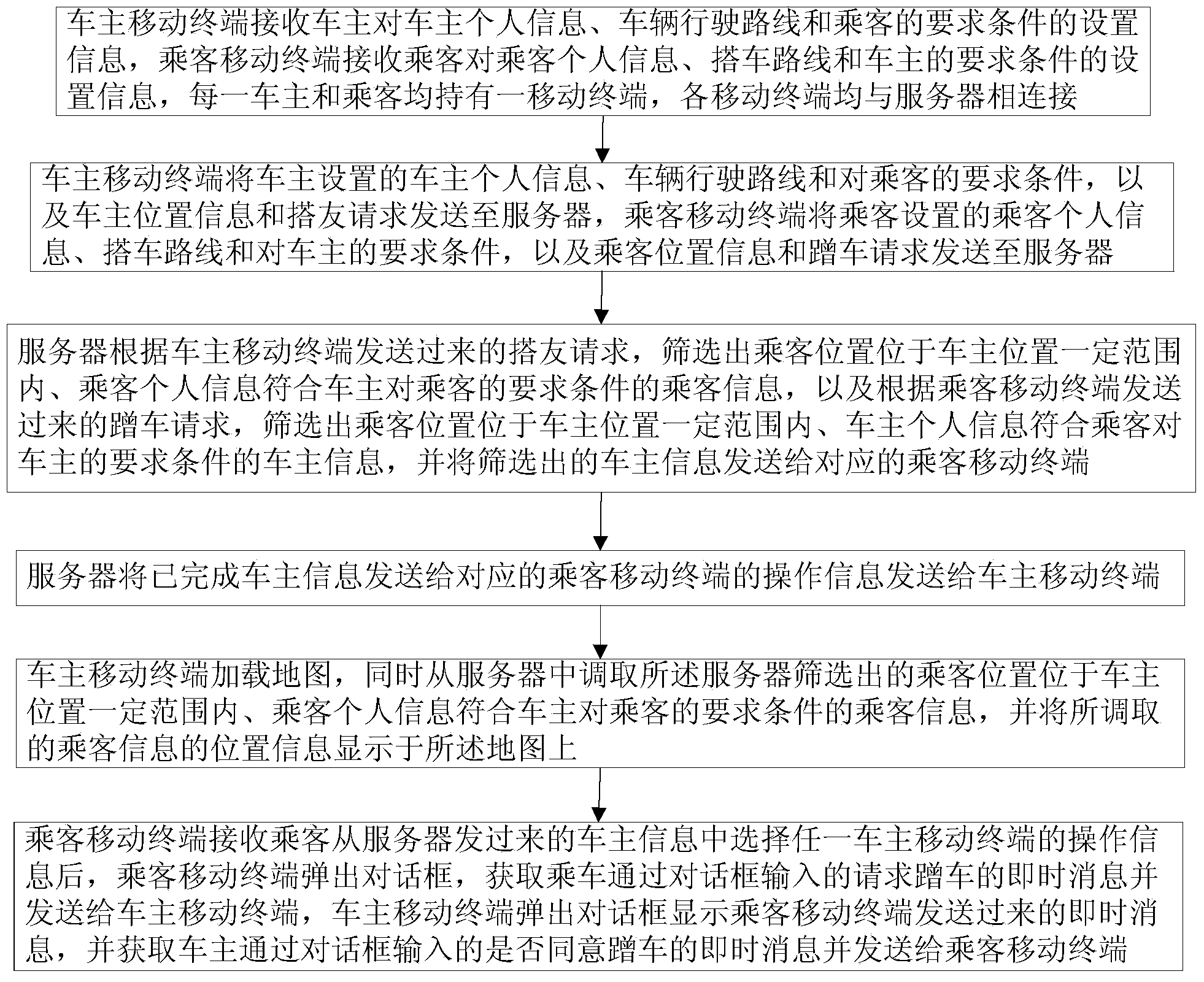 Car-taking method and system based on mobile terminals