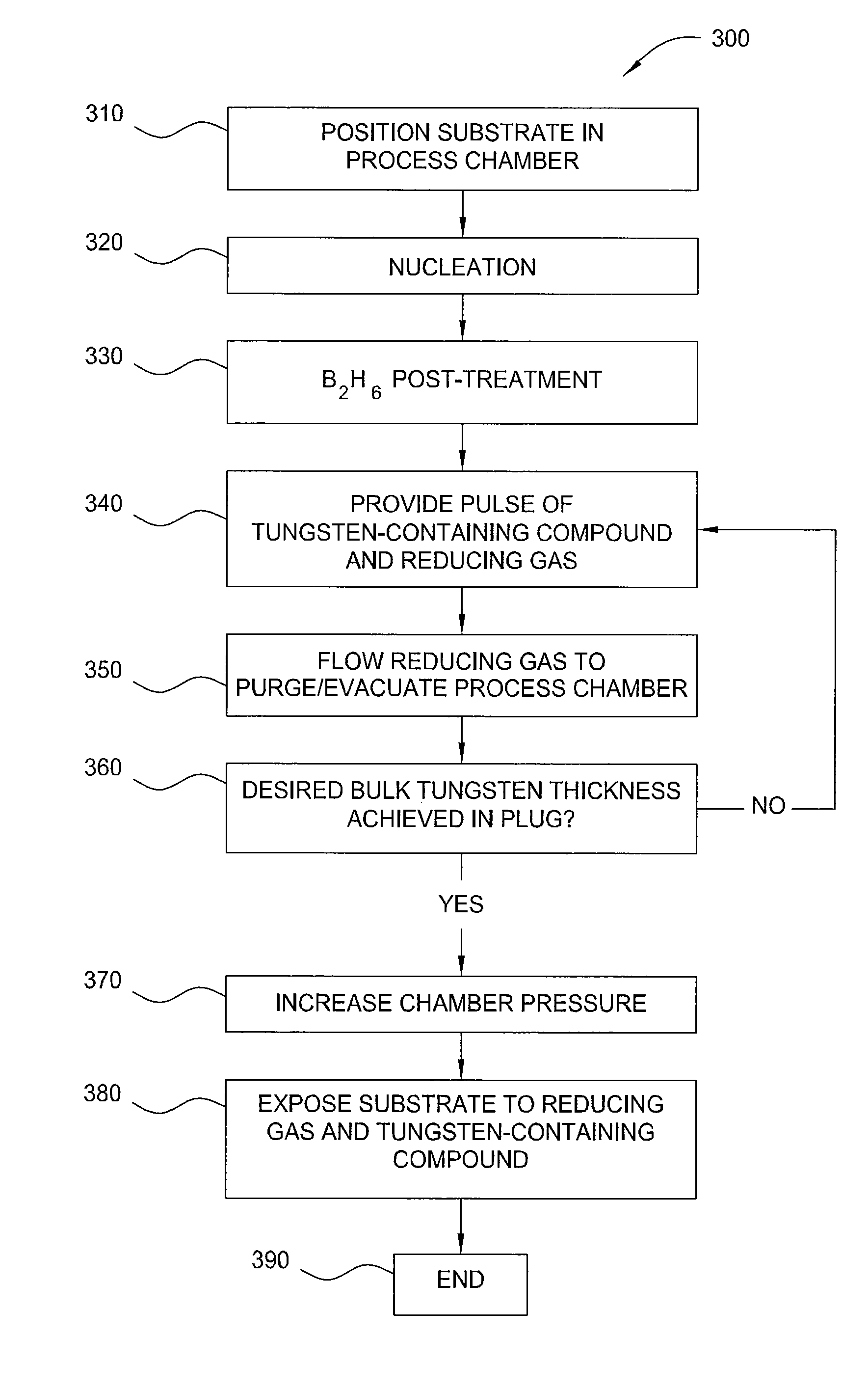 Method of depositing tungsten film with reduced resistivity and improved surface morphology