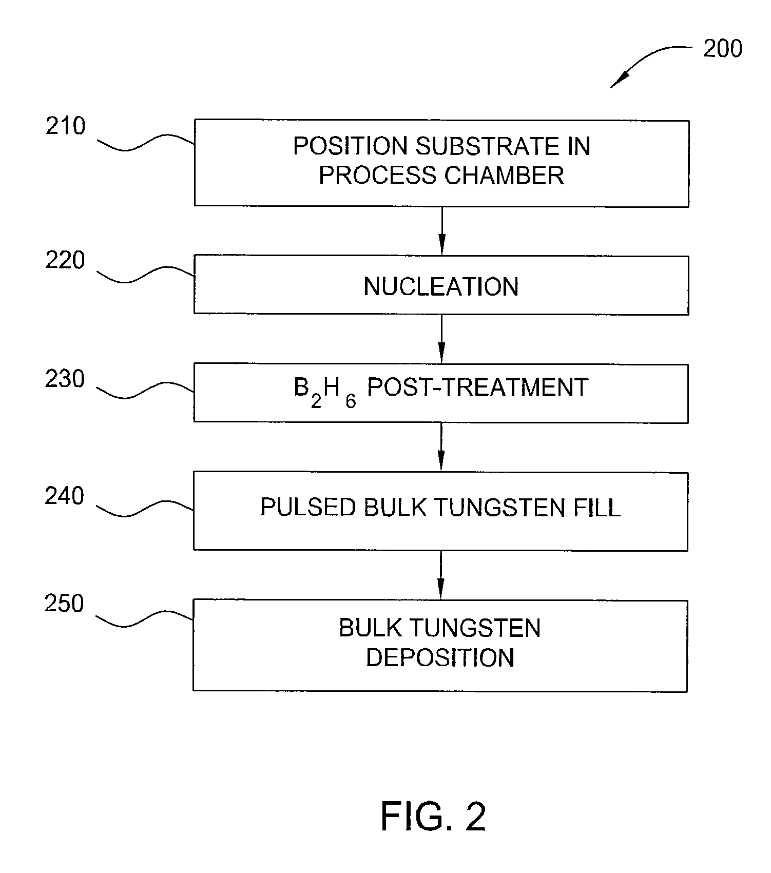 Method of depositing tungsten film with reduced resistivity and improved surface morphology