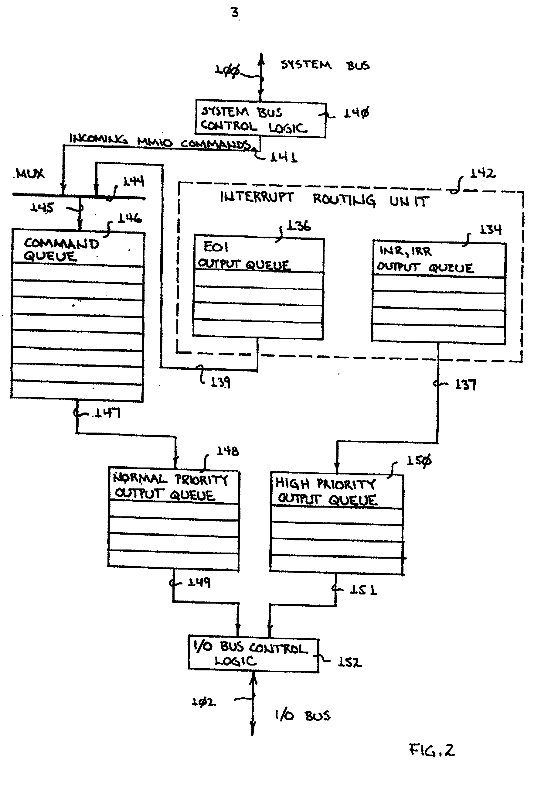 System and method for interrupt command queuing and ordering