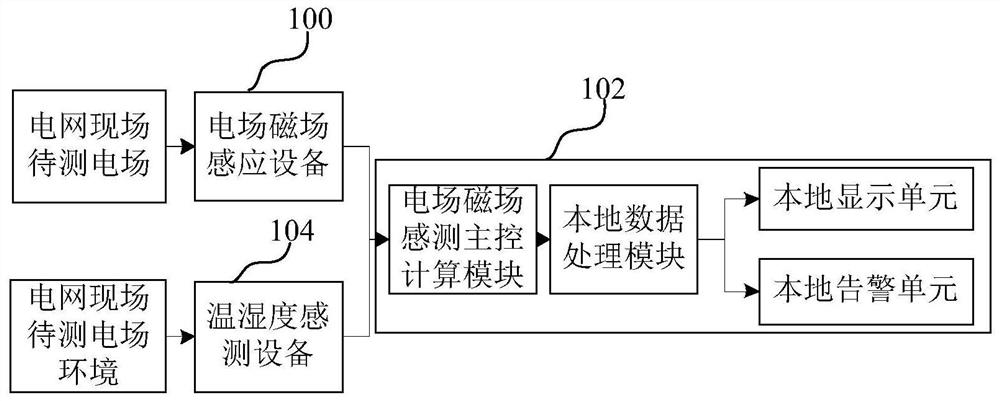 Electric field intensity measurement method and device, computer equipment and storage medium