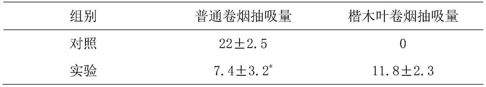 Preparation method and application of tea and tobacco dual-purpose pistacia chinensis bunge leaf material