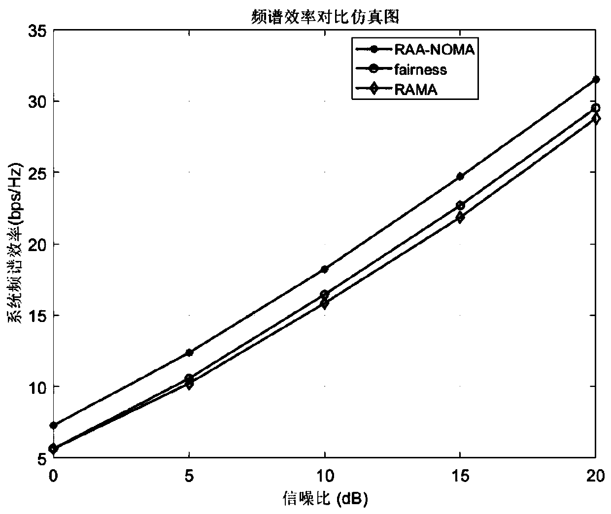 A Non-Orthogonal Multiple Access Method Based on Reconfigurable Antenna Array