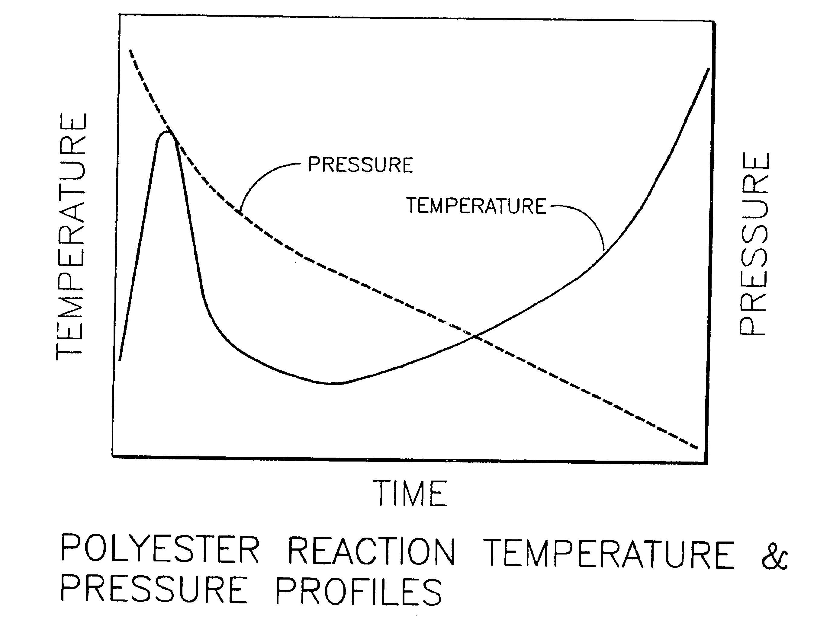 Polyester process using a pipe reactor