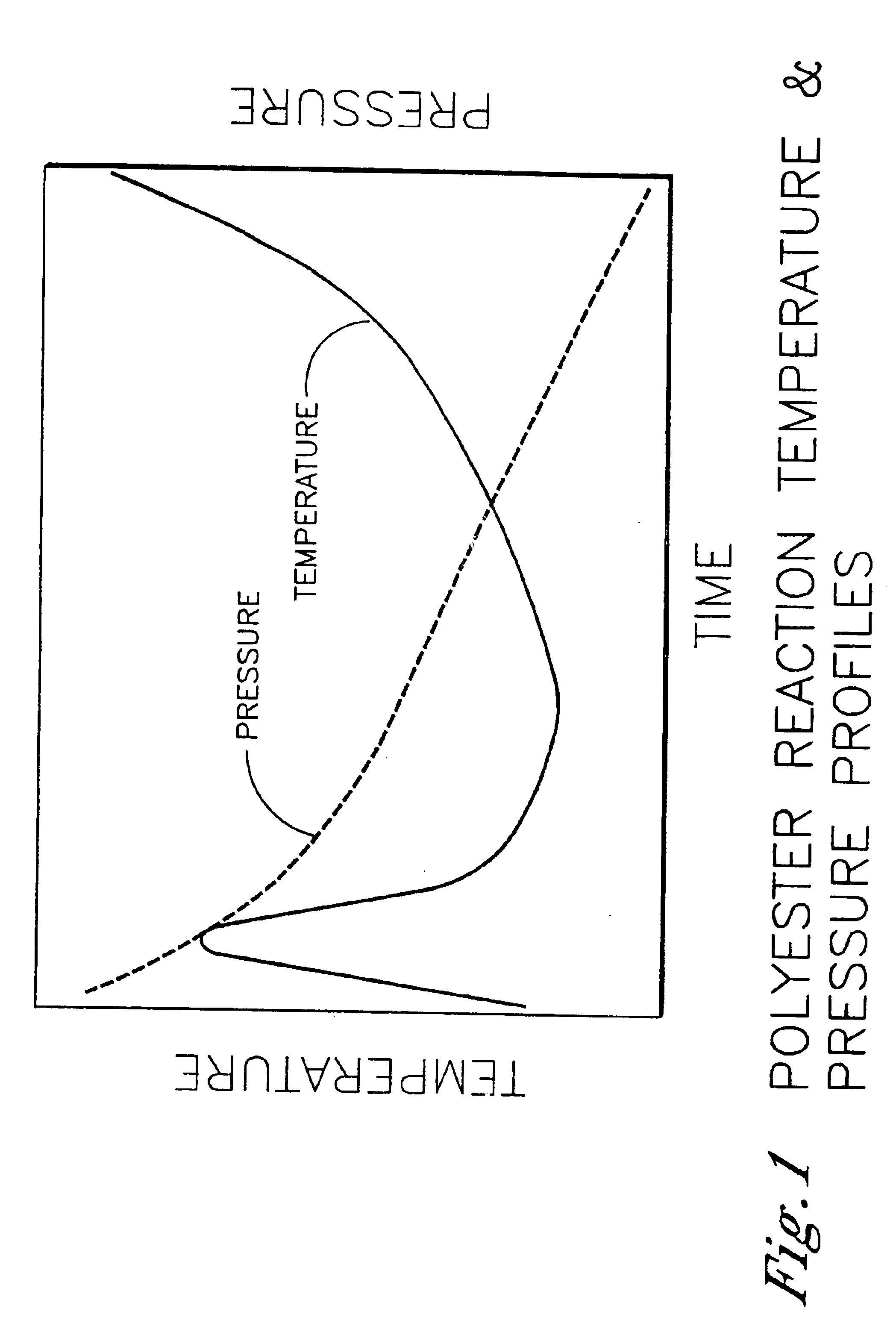 Polyester process using a pipe reactor