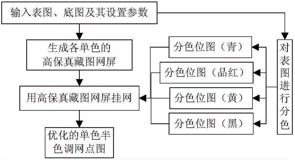 Presswork expression enhancement method and system based on high-fidelity image-hiding