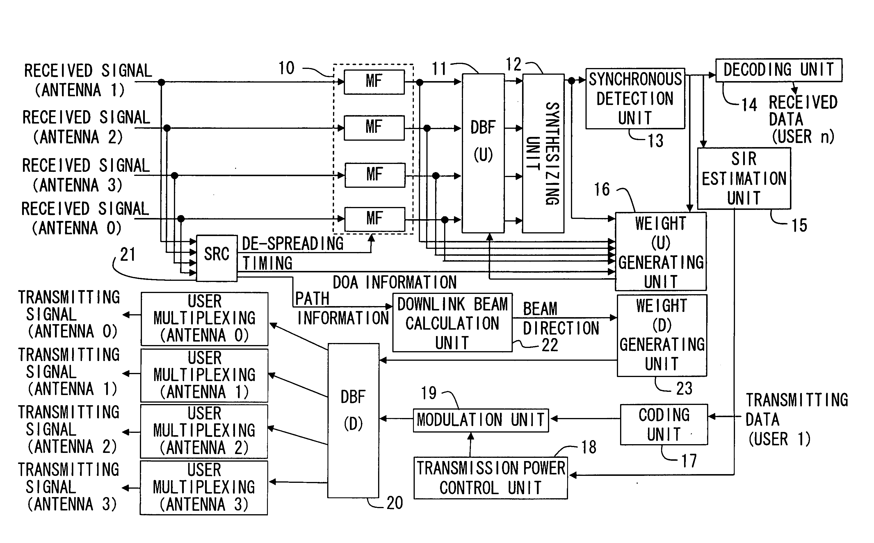 Wireless communication device and method