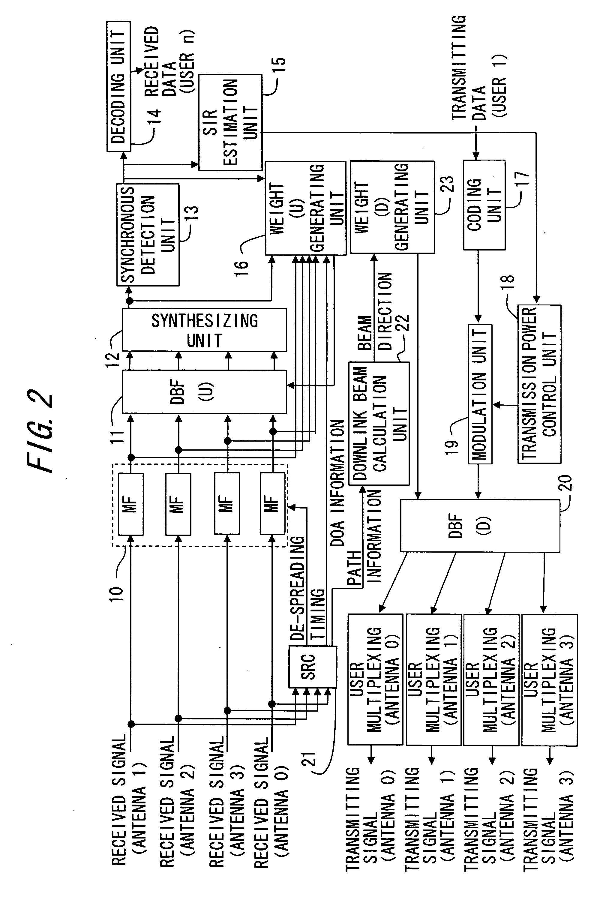 Wireless communication device and method