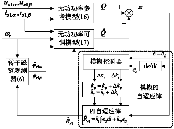 Bearingless asynchronous motor inverse decoupling control system based on online rotor resistance identification