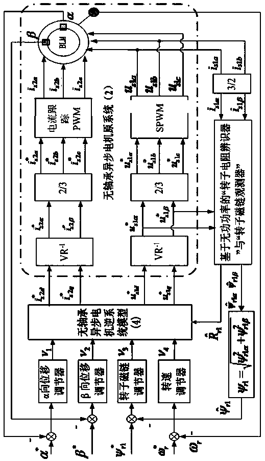 Bearingless asynchronous motor inverse decoupling control system based on online rotor resistance identification