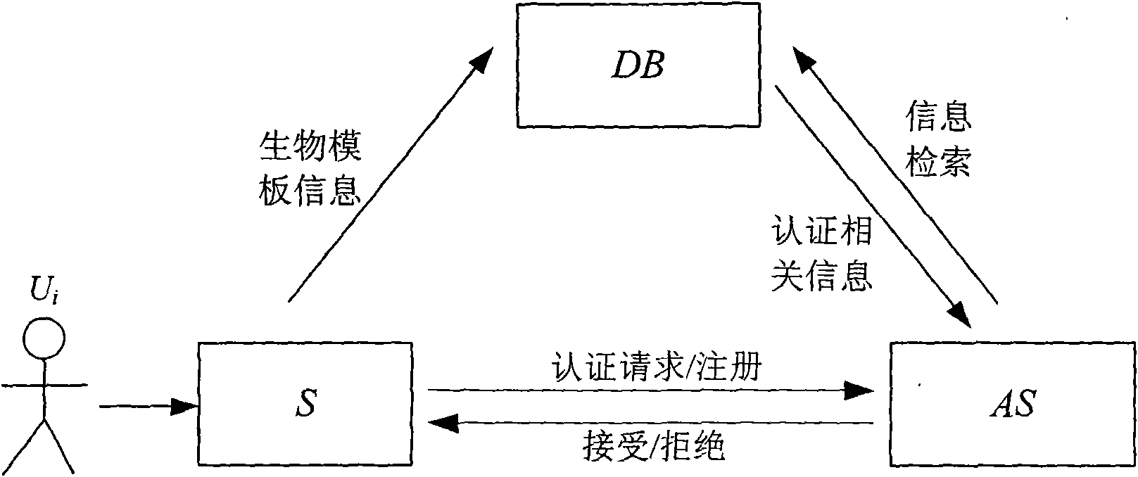 Biological authentication method for resisting privacy disclosure