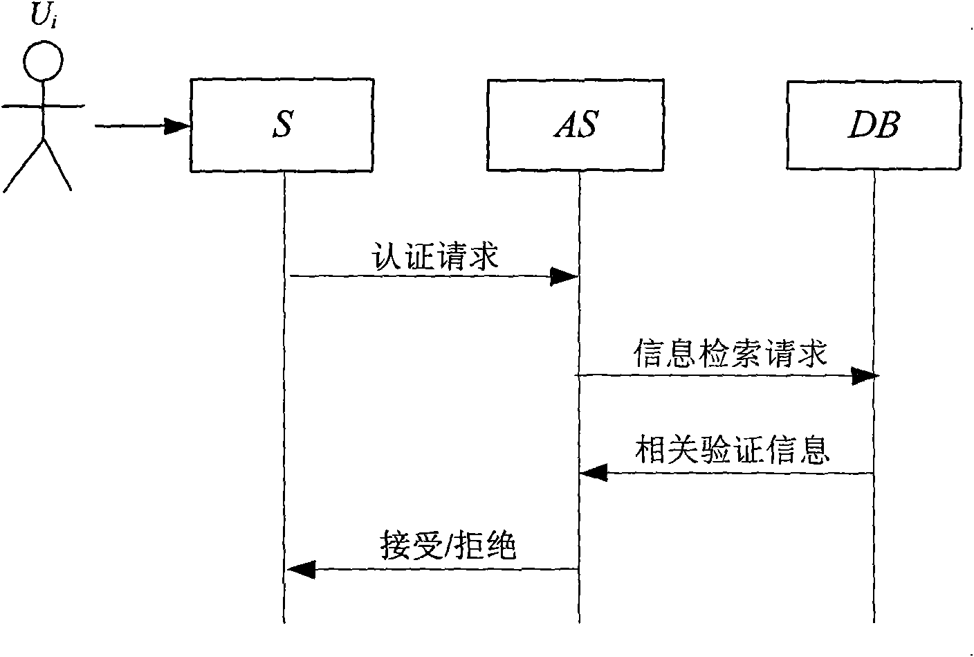 Biological authentication method for resisting privacy disclosure