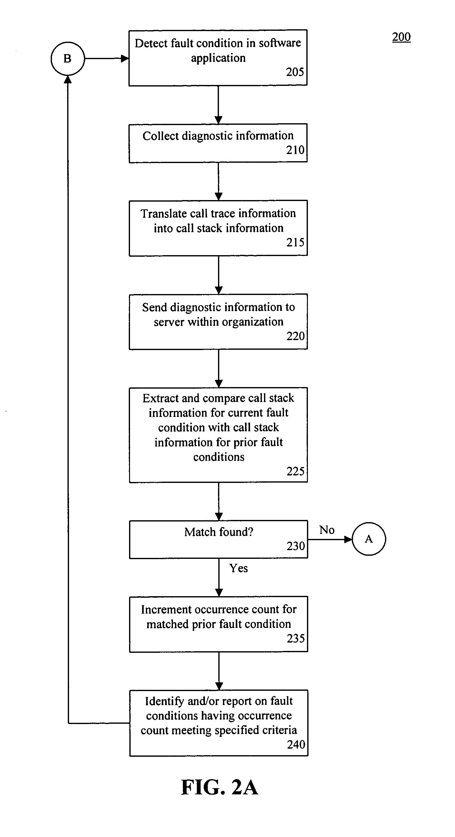 Call-stack pattern matching for problem resolution within software