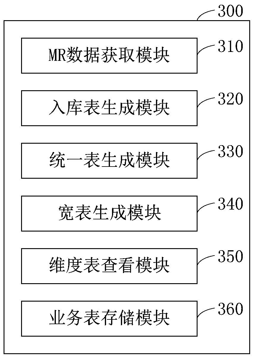 MR data storage method, device, server and storage medium