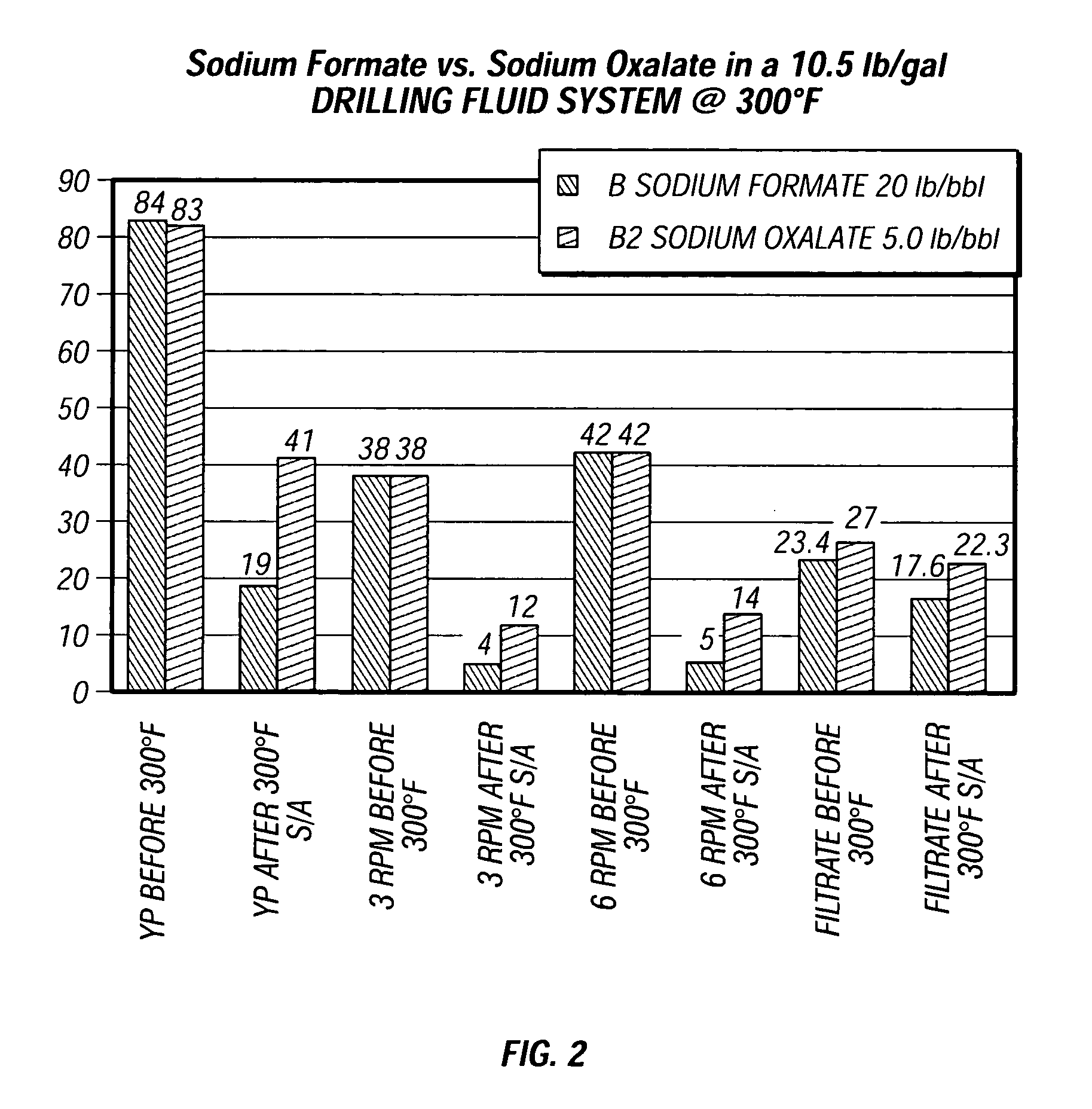 Method and composition for improving performance of aqueous and polymer based fluids at high temperatures