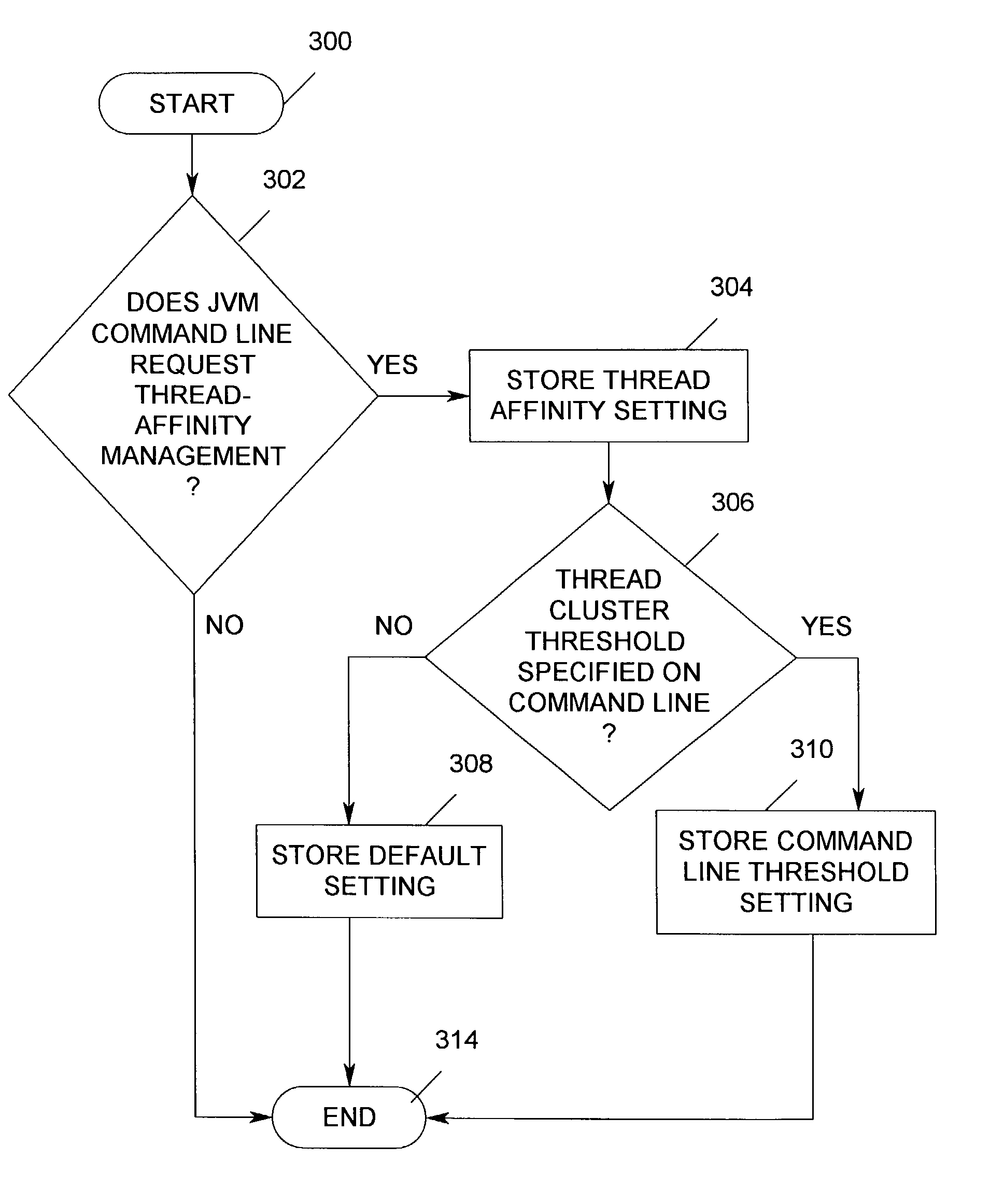 Method and system for managing distribution of computer-executable program threads between central processing units in a multi-central processing unit computer system