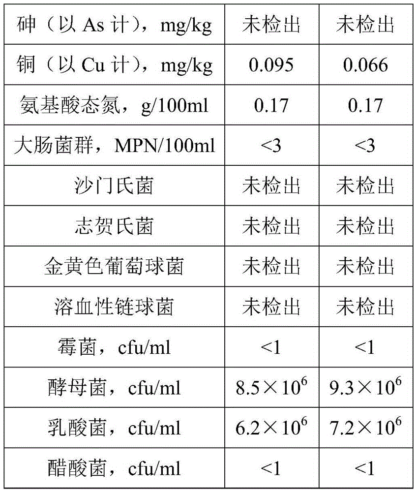 Micro-ecological beverage and preparation method thereof