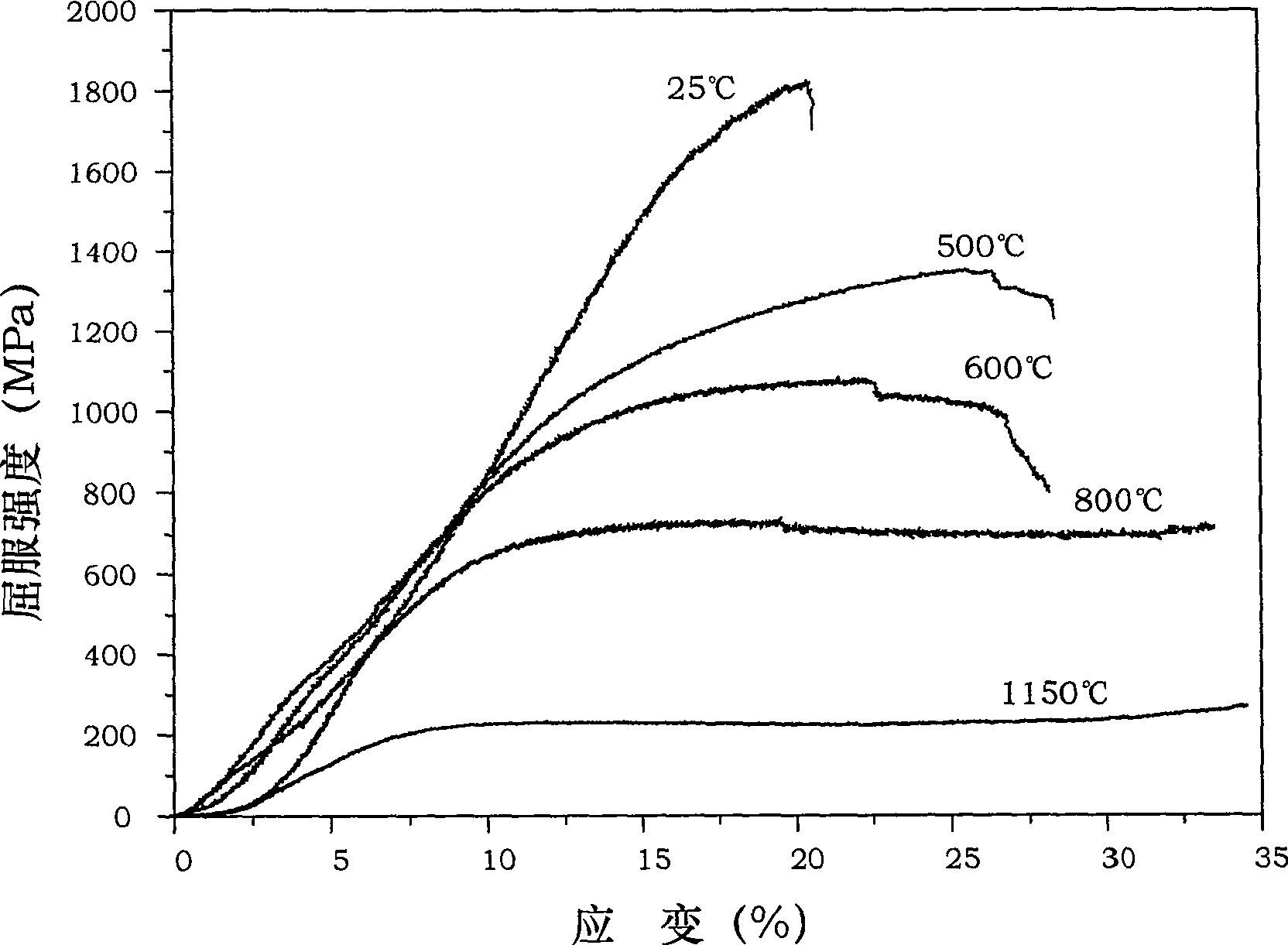 NiAl-Cr(Mo) biphase eutectic crystal intermetallic compound modified by Ta