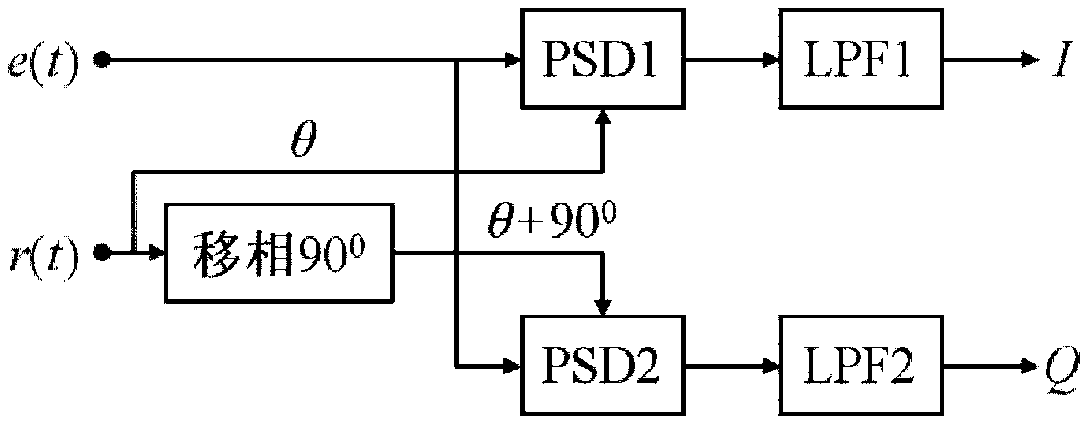 Magnetic resonance denoising method and device based on modeling inverse recovery technology