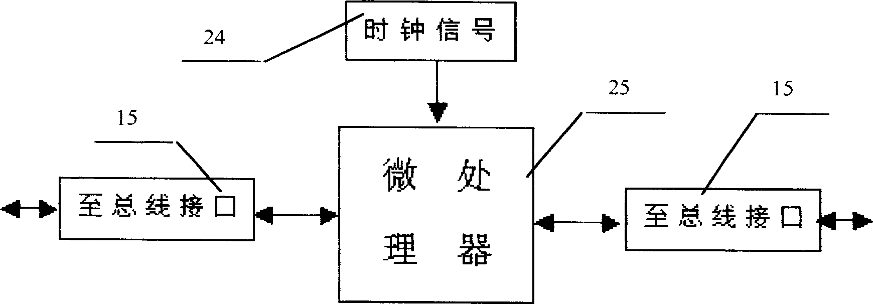 Multifunction network type automatic irrigation method and its device