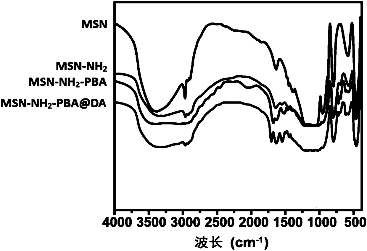 Acid-responsive mesoporous silica nano-based drug as well as preparation method and applications thereof