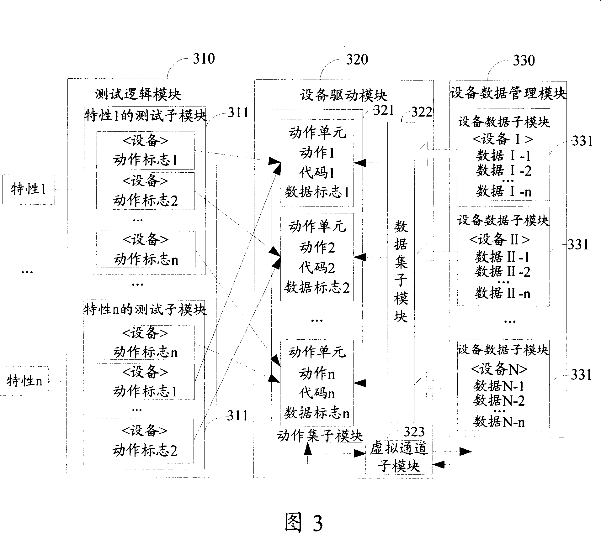 Automatic testing device and method for digital user line intercommunity