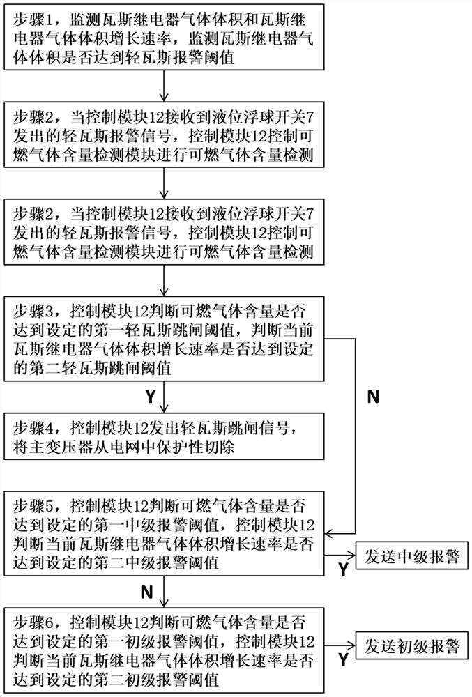 Gas relay for realizing intelligent tripping of transformer and gas protection method