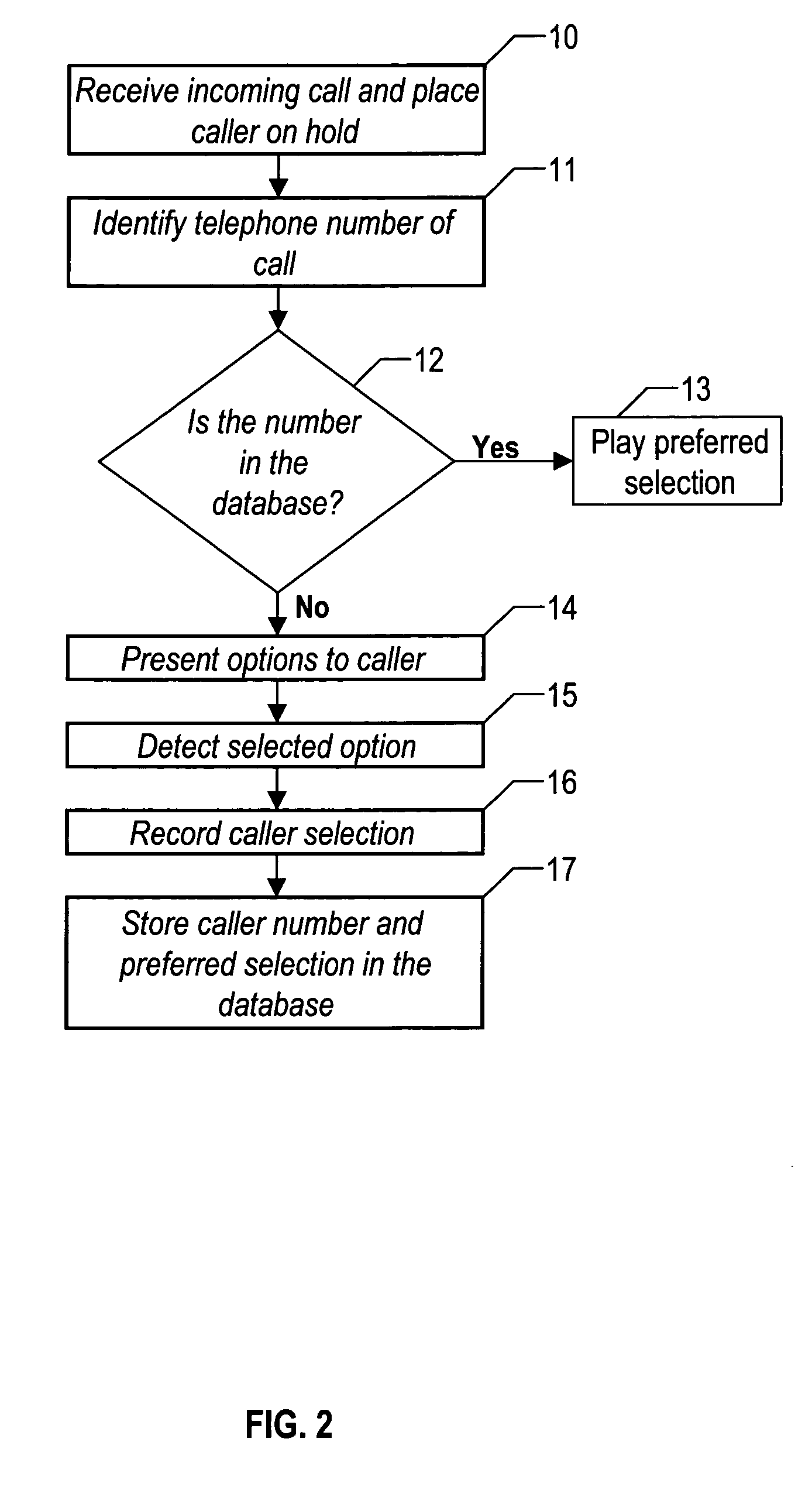 Method and system for telephone wait user interface selection