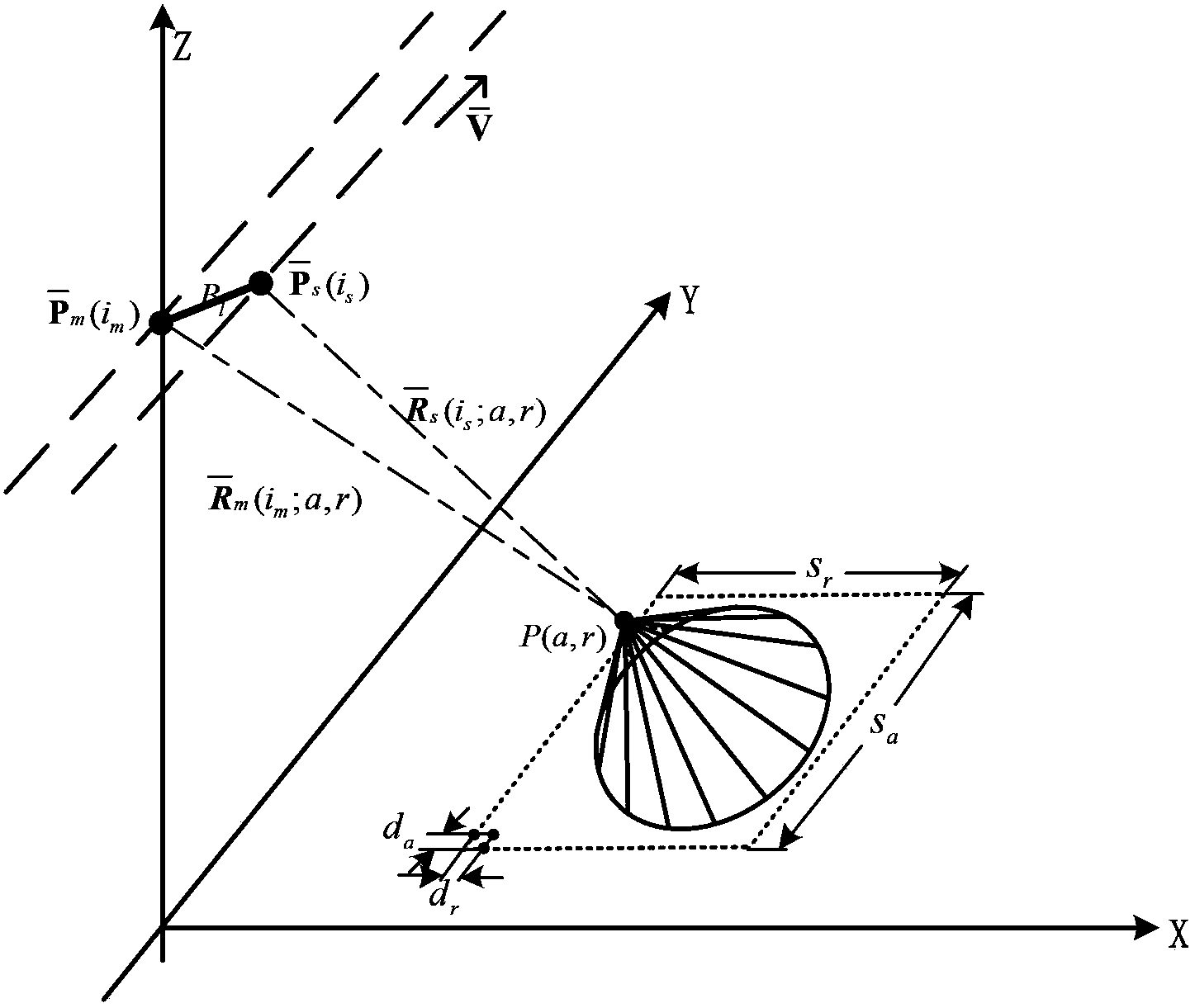 GPU (graphic processing unit) implementing method based on backward projection InSAR (interfering synthetic aperture radar) imaging registration