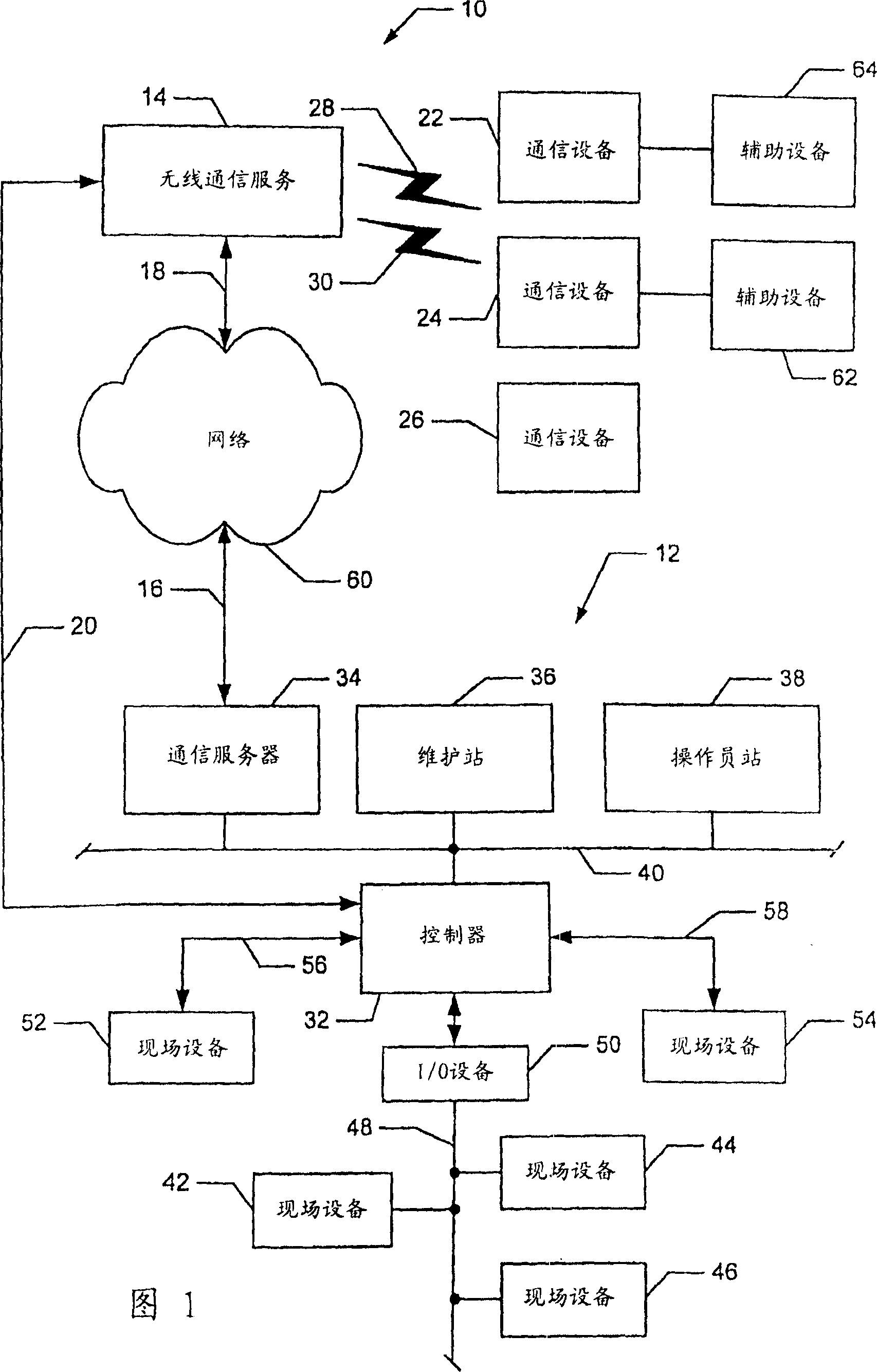 Interactive two-way collaboration in process control plants