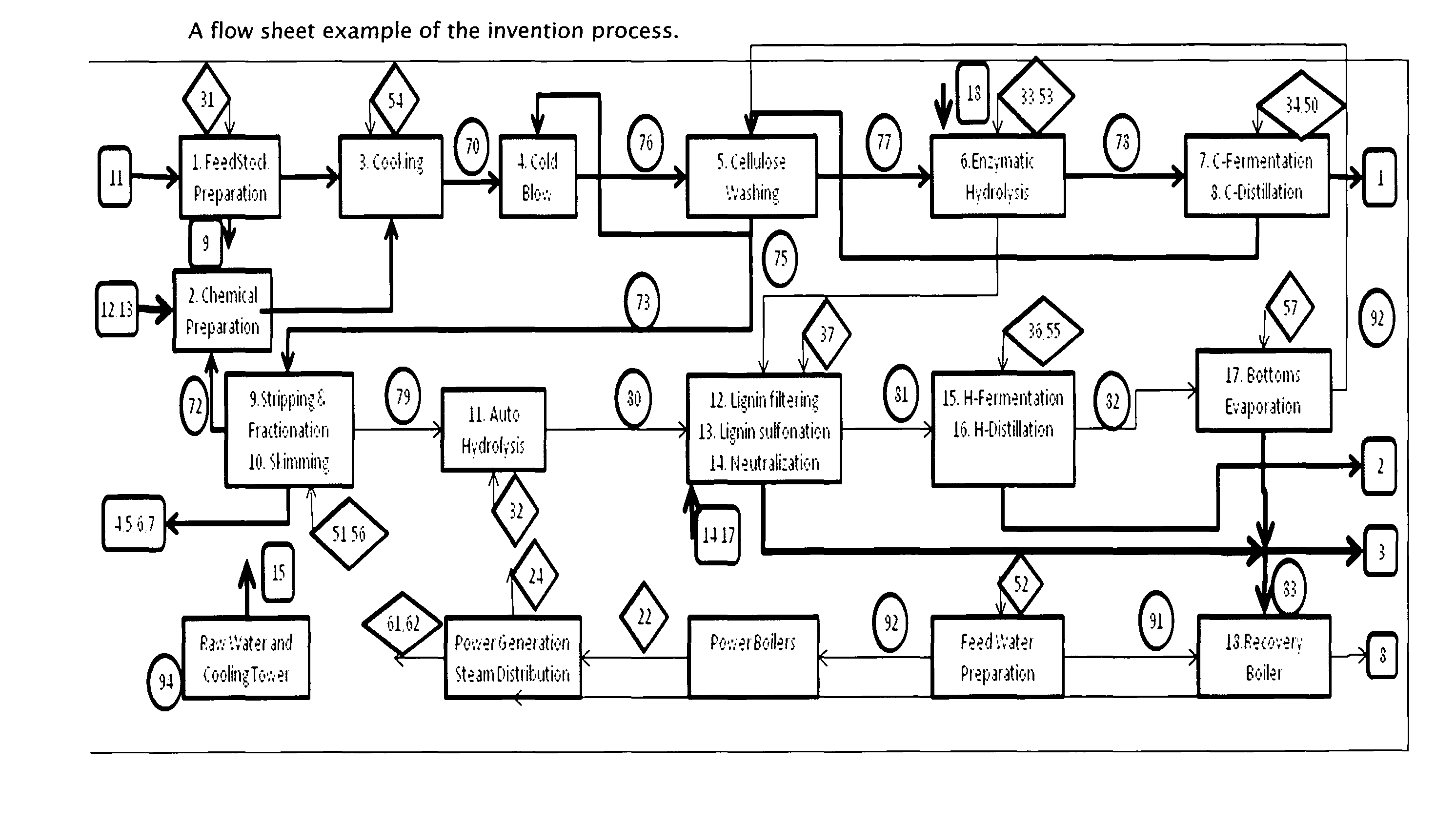 Alcohol sulfite biorefinery process