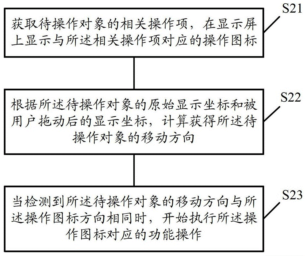 Method and device for executing a program