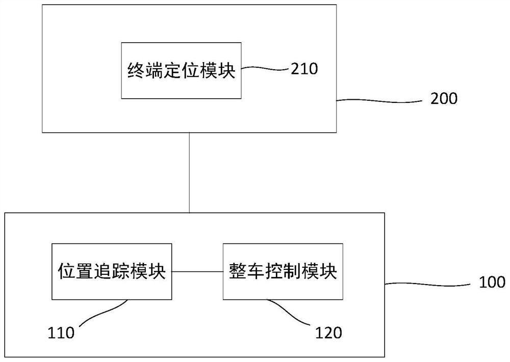 Anti-theft system and method for a connected car