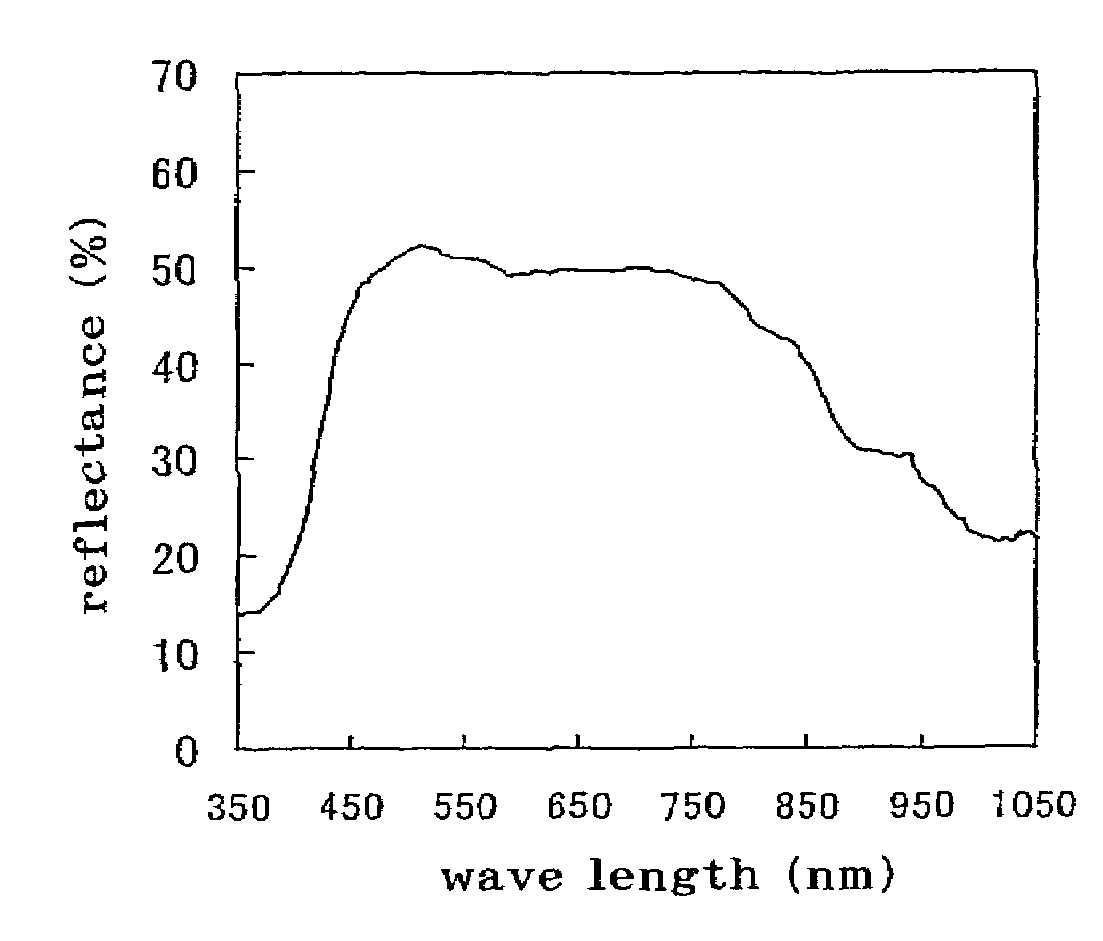 Broad band-cholesteric liquid crystal film and process for producing the same, circularly polarizing plate, linearly polarizing element, illuminator, and liquid-crystal display