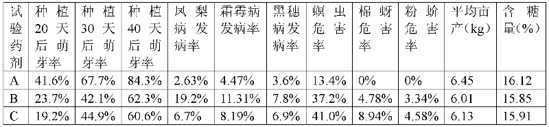 High-efficiency seed soaking agent for sugarcanes and preparation method thereof