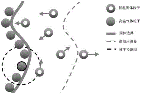 Coagulation phenomenon simulation method based on particle model