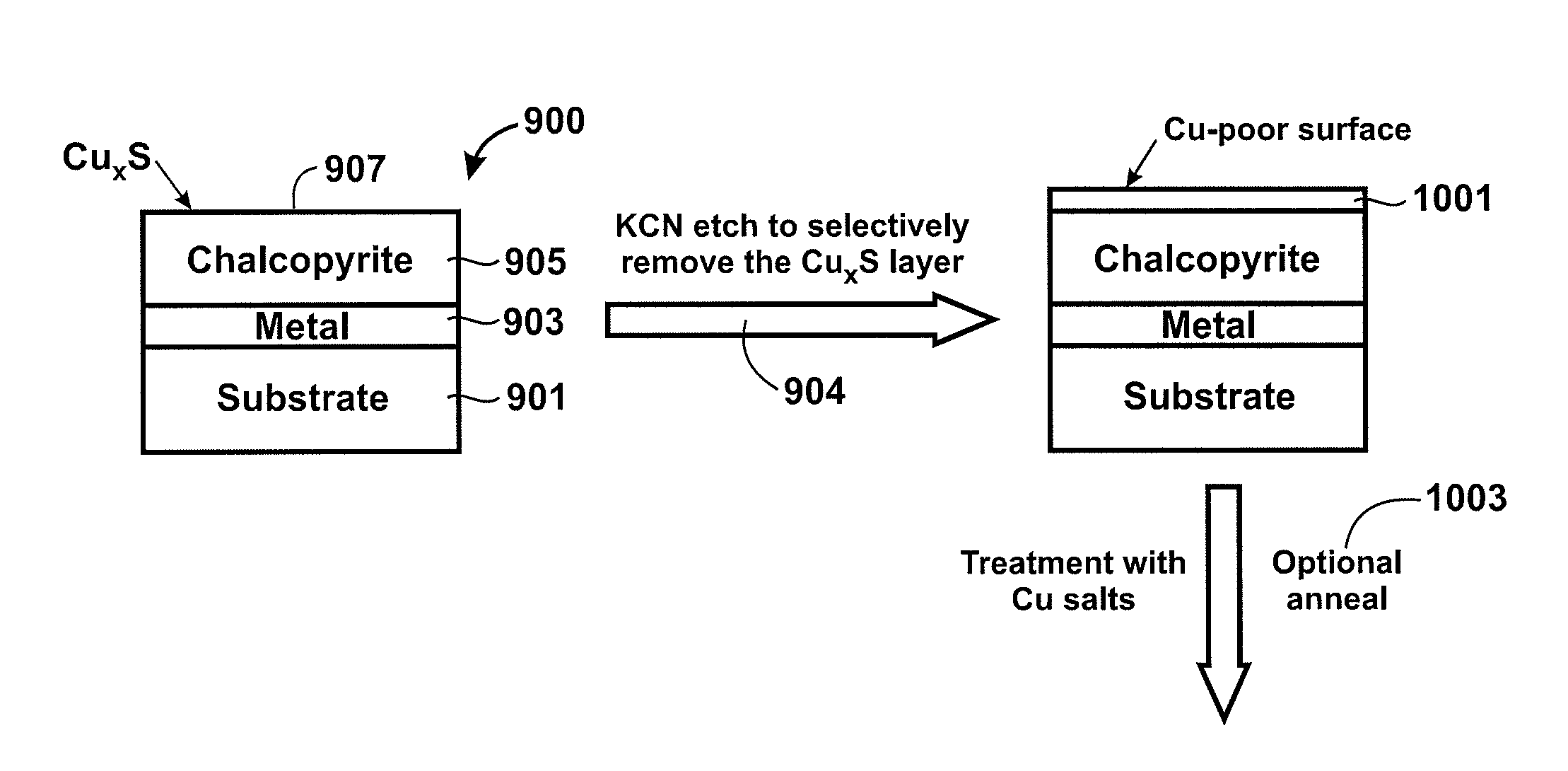 Bulk copper species treatment of thin film photovoltaic cell and manufacturing method