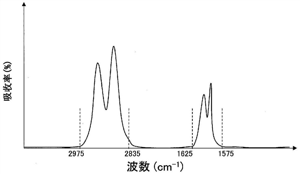 Surface-treated aluminum material, manufacturing method thereof, and bonded body of the surface-treated aluminum material/resin layer